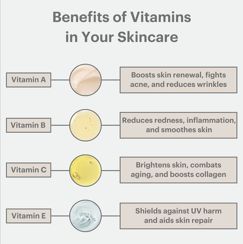 Look for these vitamins in your skin care
